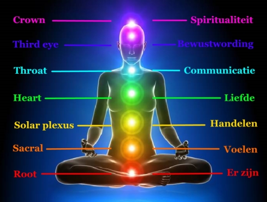 balinesemassage chakra systeem